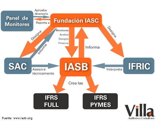 Diagrama del funcionamiento de la IASC