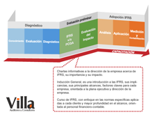 Programa de adopcion de las IFRS